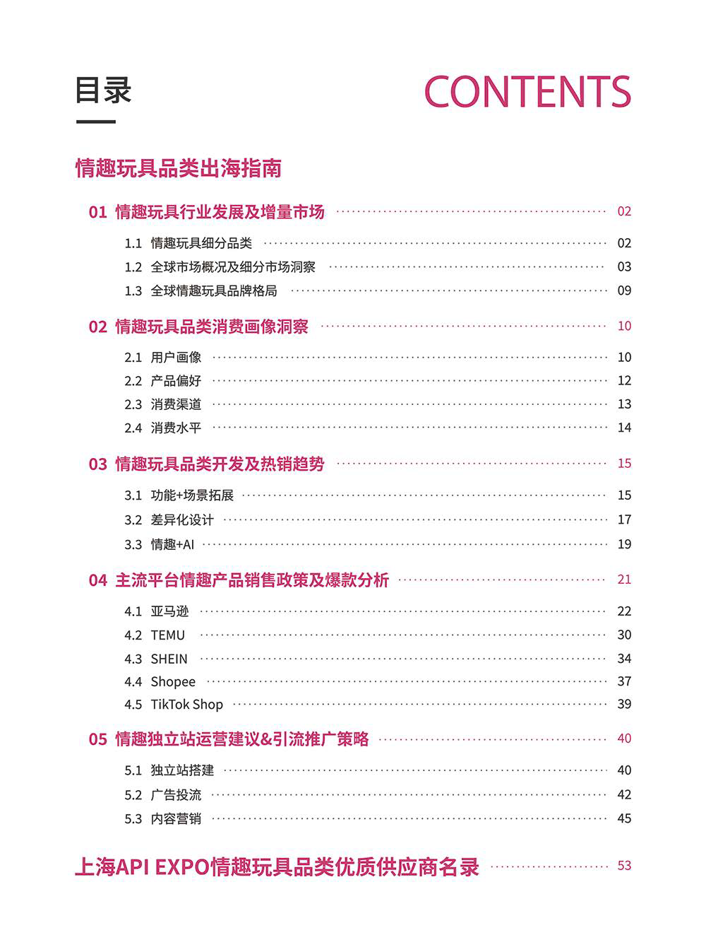 情趣玩具品类出海指南-上海API EXPO官方合作版